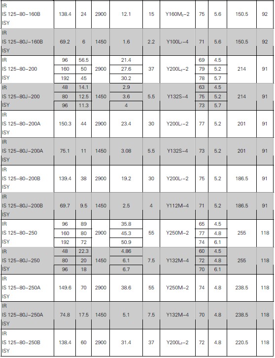 單級單吸離心清水泵(圖9)