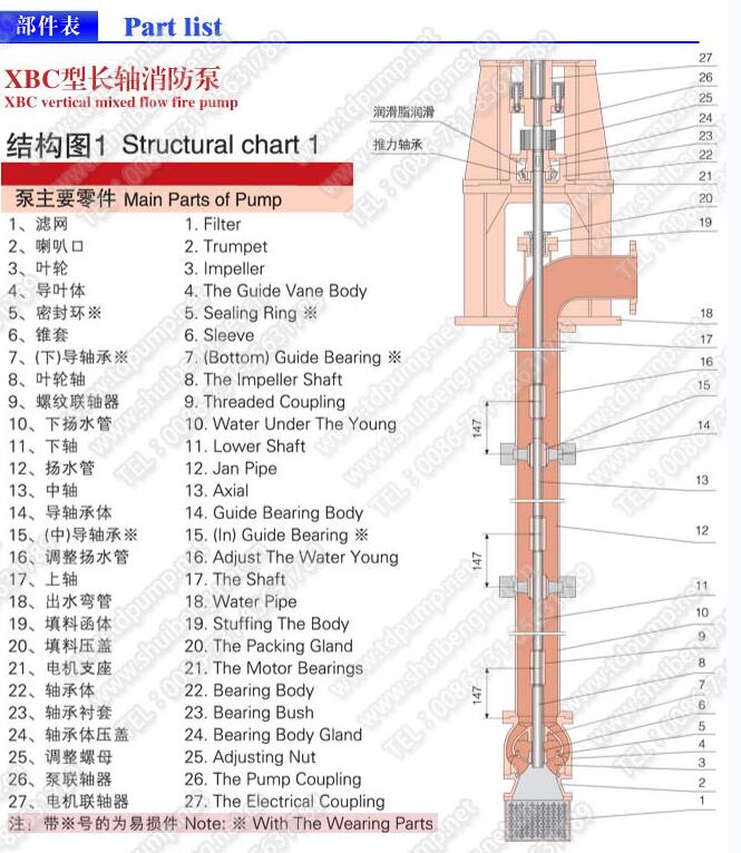 立式長軸消防泵(圖1)