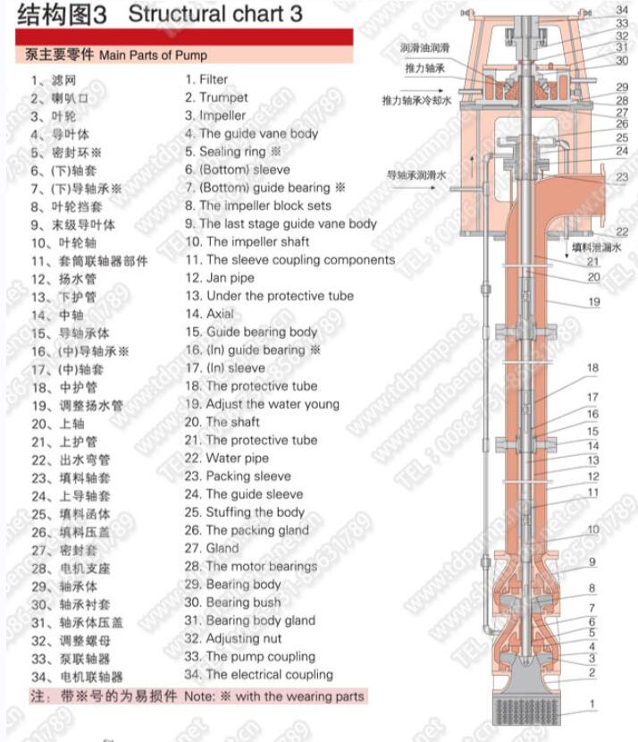 立式長軸消防泵(圖3)