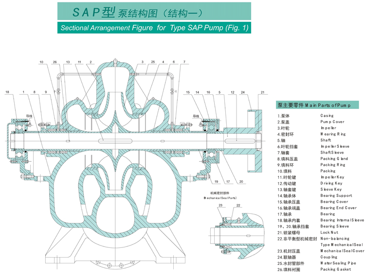 SAP型泵系單級雙吸水平中開式離心泵(圖1)