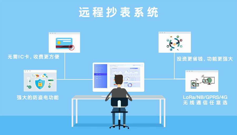 物聯網智慧水務解決方案(圖3)