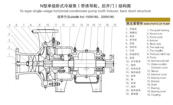 單級單吸懸臂式離心冷凝泵(圖6)