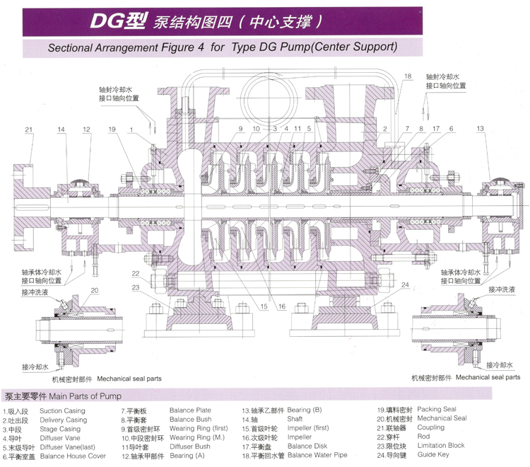 單吸多級節段式鍋爐給水泵(圖4)