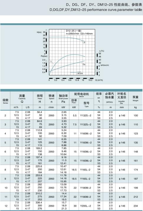 節段式多級離心泵(圖6)