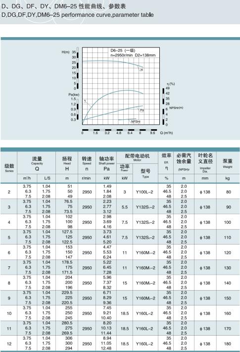 節段式多級離心泵(圖1)