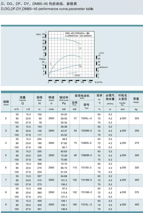 節段式多級離心泵(圖17)