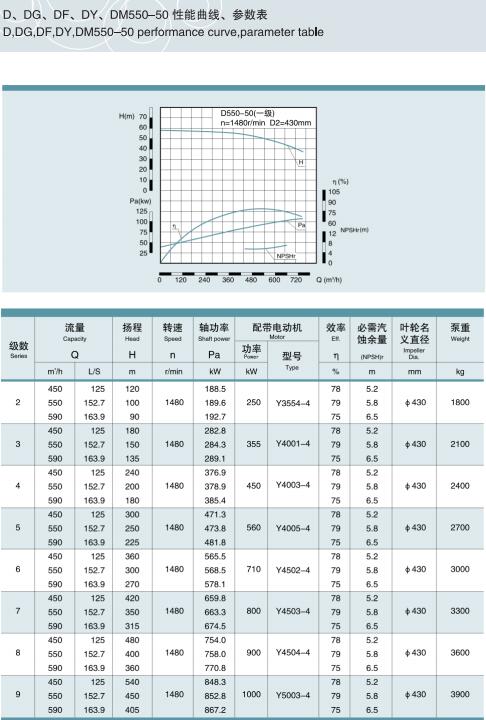 節段式多級離心泵(圖31)