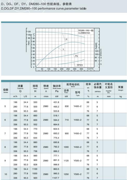 節段式多級離心泵(圖27)