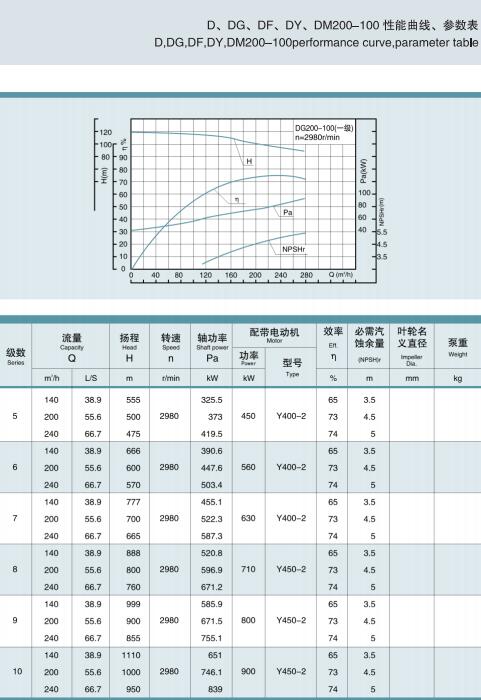 節段式多級離心泵(圖24)