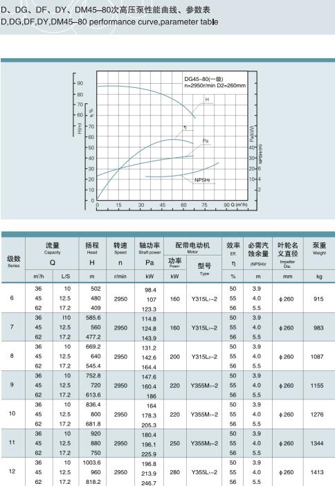 節段式多級離心泵(圖41)