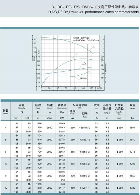 節段式多級離心泵(圖42)