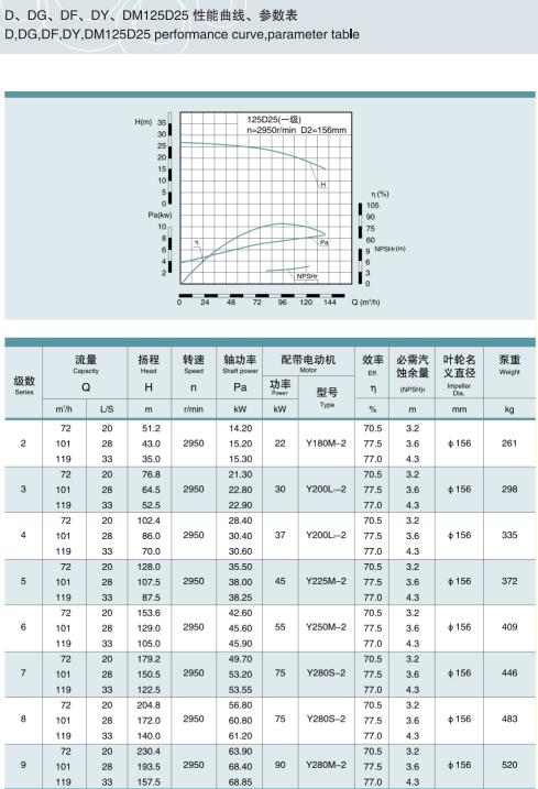 節段式多級離心泵(圖39)