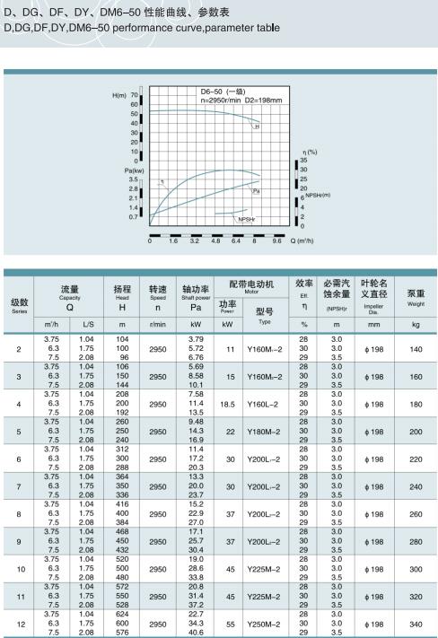 單吸多級節段式鍋爐給水泵(圖3)