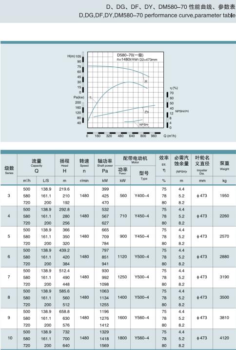 單吸多級節段式鍋爐給水泵(圖32)