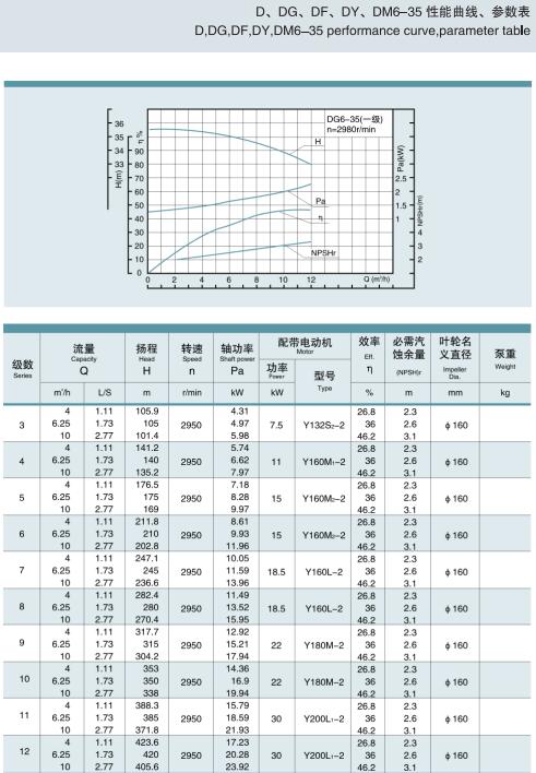 單吸多級節段式鍋爐給水泵(圖2)