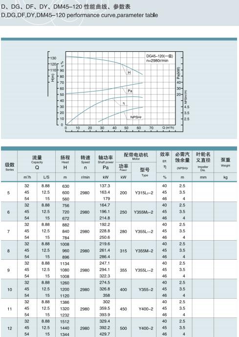 單吸多級節段式鍋爐給水泵(圖8)