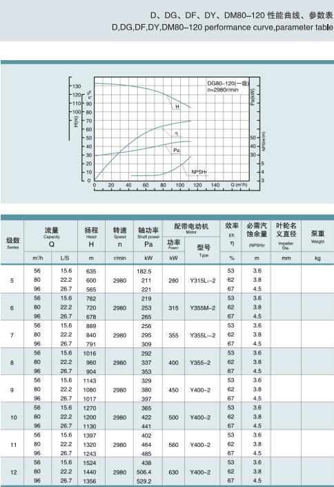 單吸多級節段式鍋爐給水泵(圖16)