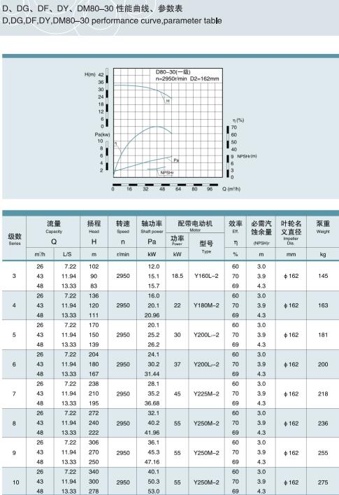 單吸多級節段式鍋爐給水泵(圖15)