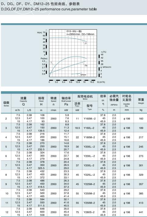 單吸多級節段式鍋爐給水泵(圖7)