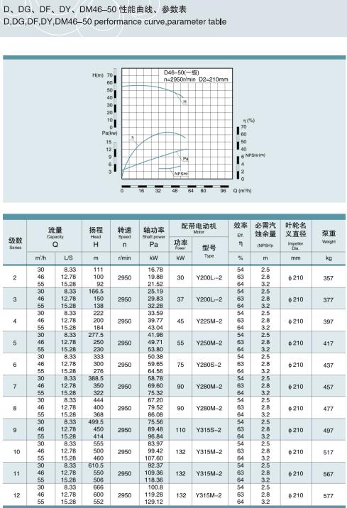 單吸多級節段式鍋爐給水泵(圖13)