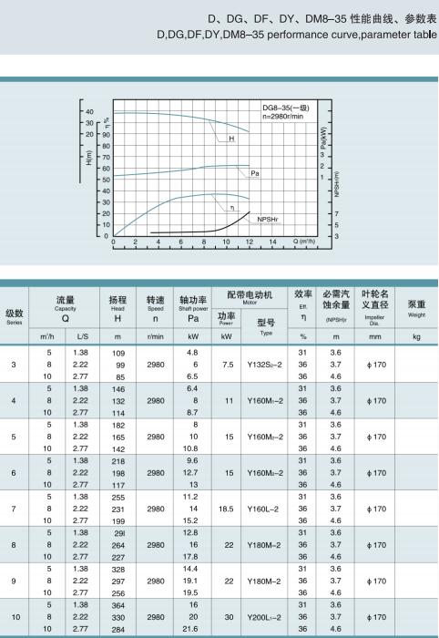 單吸多級節段式鍋爐給水泵(圖4)