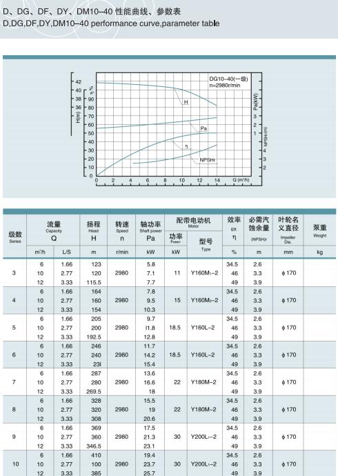 單吸多級節段式鍋爐給水泵(圖5)