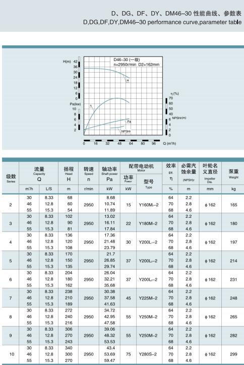 單吸多級節段式鍋爐給水泵(圖12)