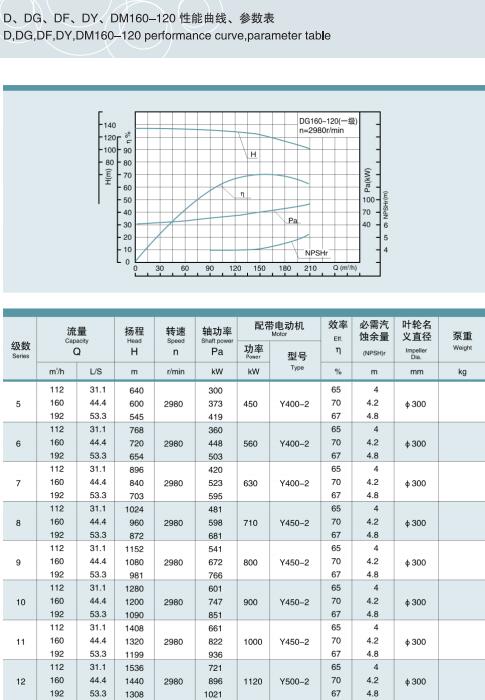 單吸多級節段式鍋爐給水泵(圖23)