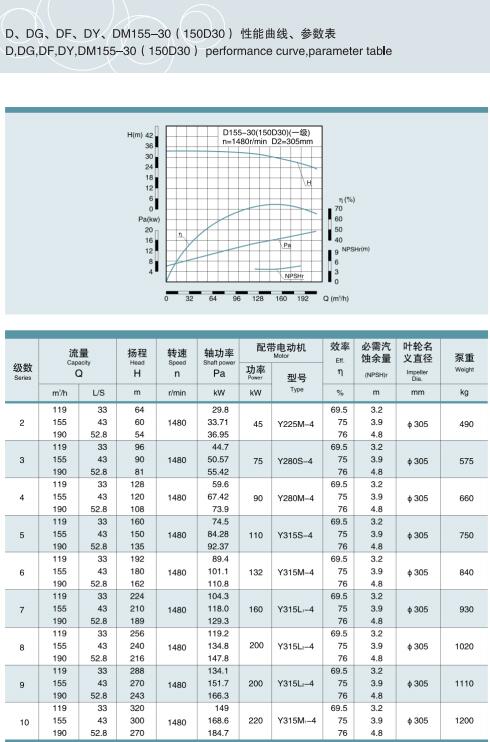 單吸多級節段式鍋爐給水泵(圖21)