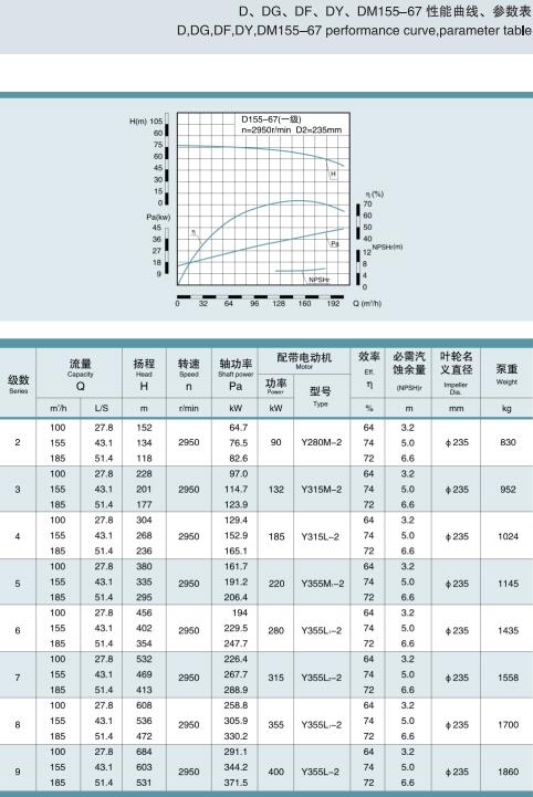 單吸多級節段式鍋爐給水泵(圖22)