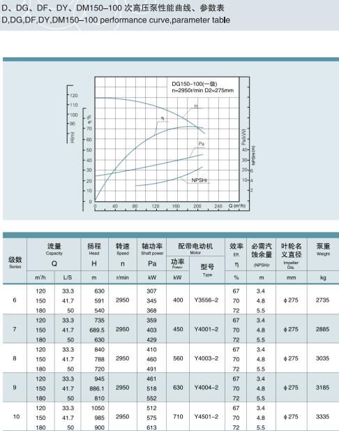 單吸多級節段式鍋爐給水泵(圖43)