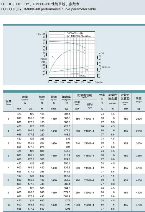 單吸多級節段式鍋爐給水泵(圖33)