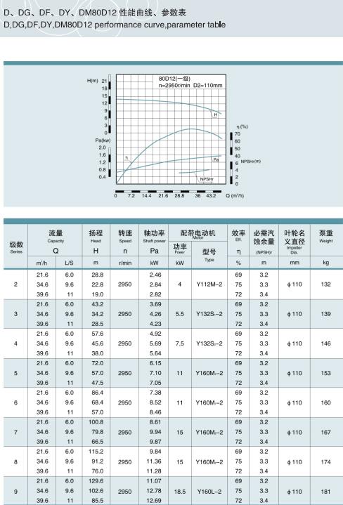 單吸多級節段式鍋爐給水泵(圖37)