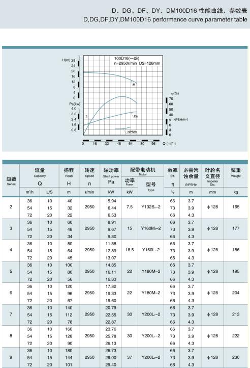 單吸多級節段式鍋爐給水泵(圖38)