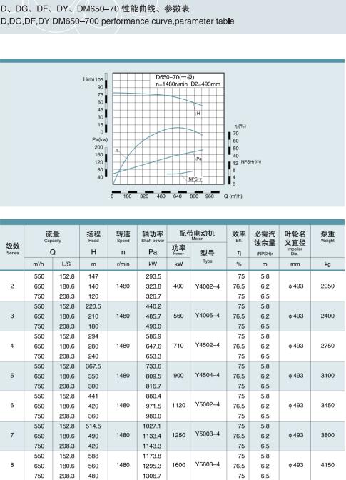 單吸多級節段式鍋爐給水泵(圖35)