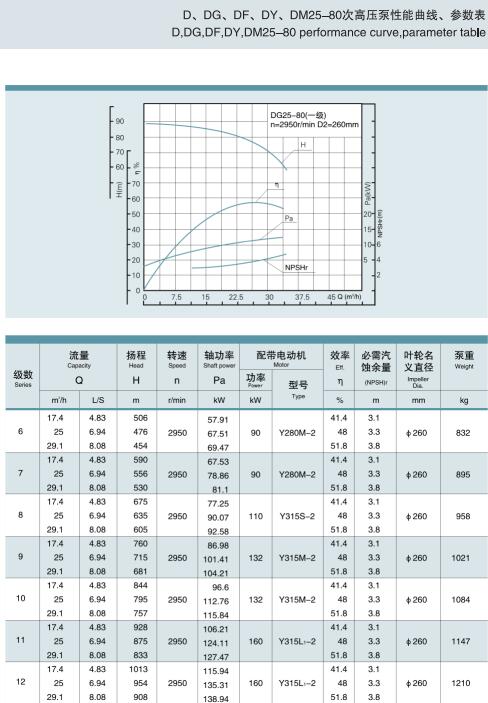 單吸多級節段式鍋爐給水泵(圖40)