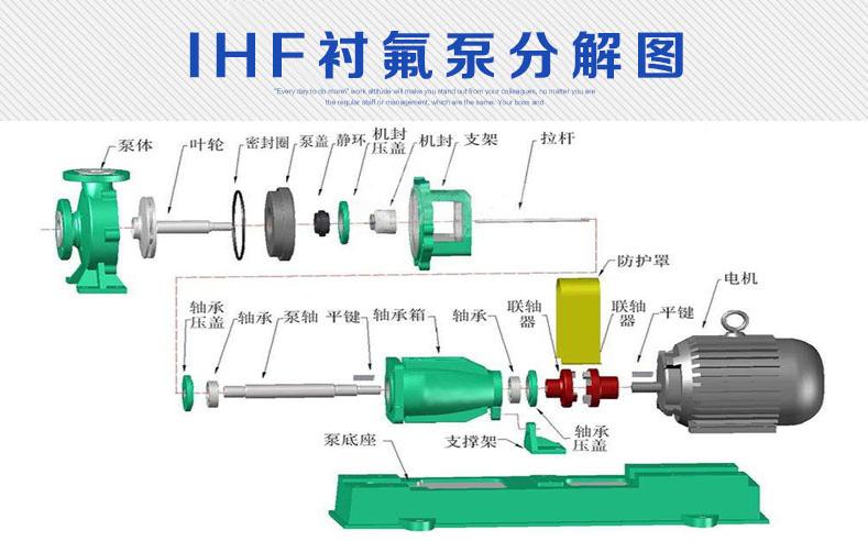 IHF型氟塑料化工泵(圖1)