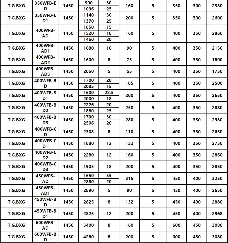 WFB型無堵塞自控自吸化工泵(圖11)