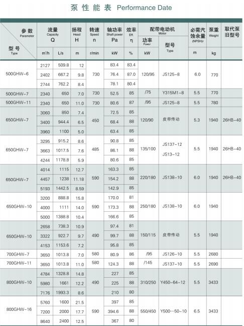 柴油機驅防洪排澇水泵(圖5)