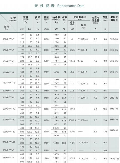 柴油機驅防洪排澇水泵(圖2)