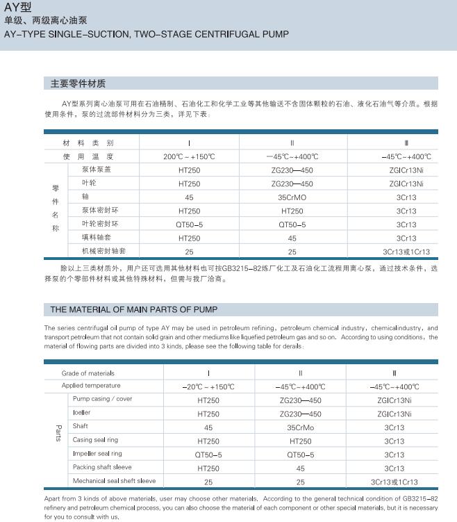 AY型多級離心油泵(圖1)