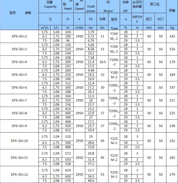 不銹鋼臥式多級泵(圖2)