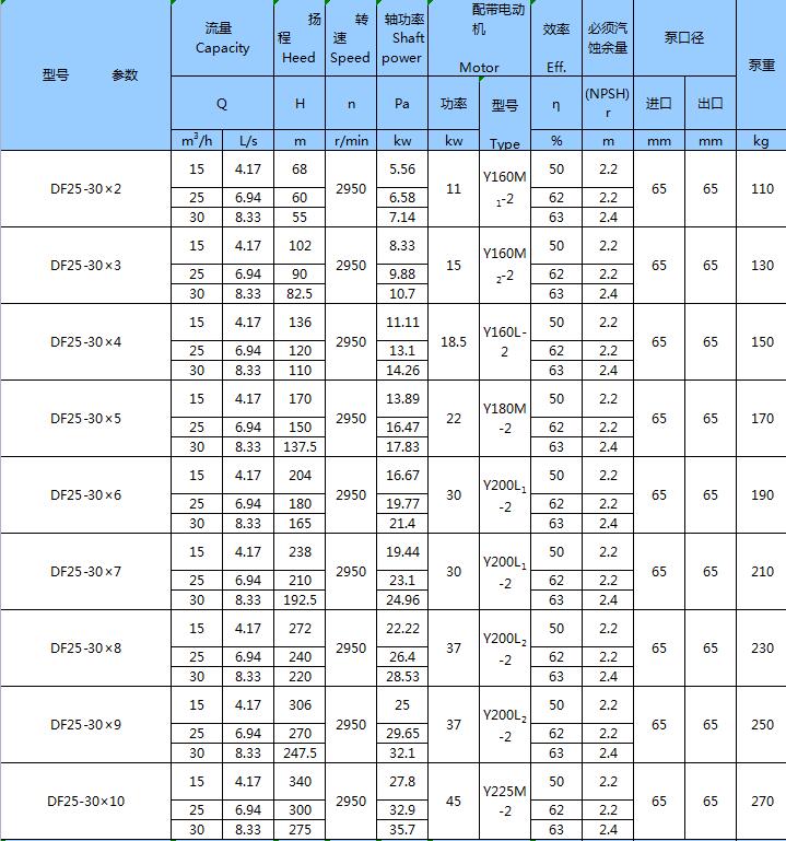 不銹鋼臥式多級泵(圖7)