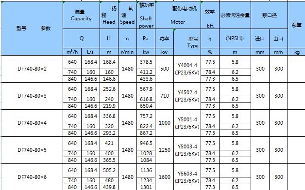 不銹鋼臥式多級泵(圖28)