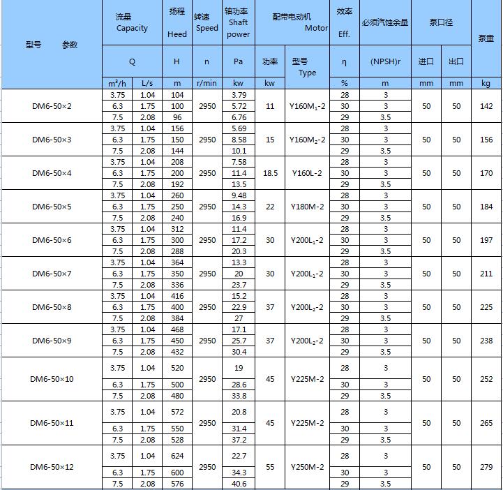 DM型耐磨礦用多級離心泵(圖2)