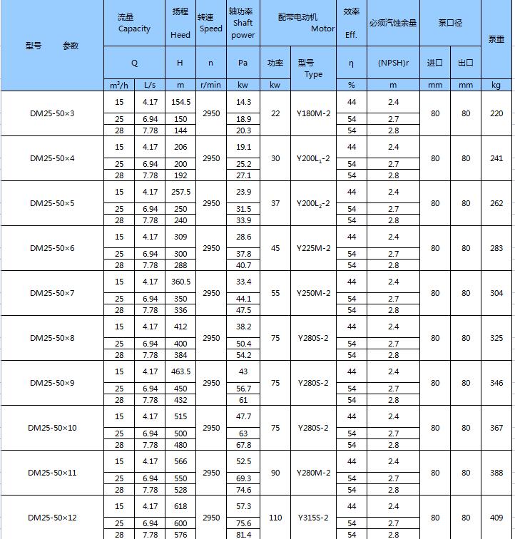 DM型耐磨礦用多級離心泵(圖6)