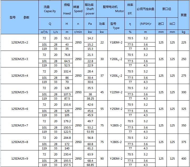 DM型耐磨礦用多級離心泵(圖13)