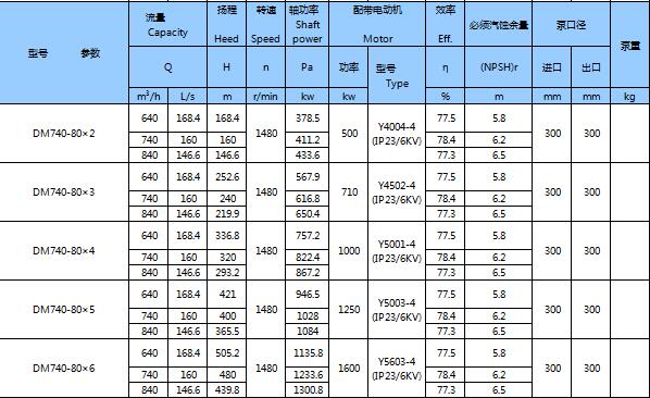 DM型耐磨礦用多級離心泵(圖26)