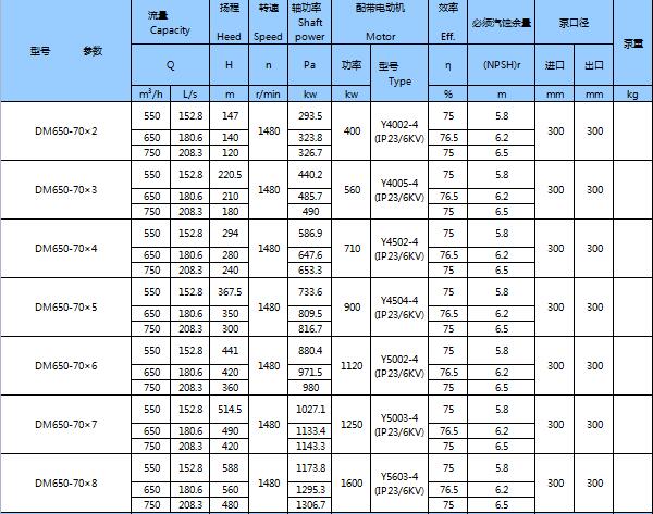 DM型耐磨礦用多級離心泵(圖24)