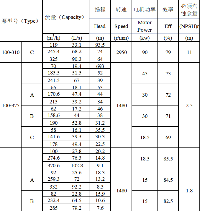 TDXS型新一代高性能中開式離心泵(圖5)